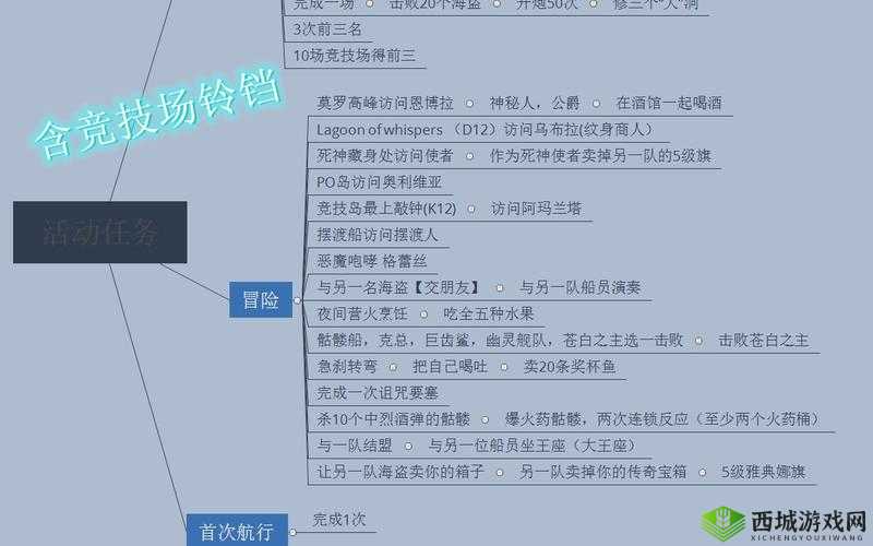盗贼之海阵营等级提升攻略：贸易阵营速刷方法详解