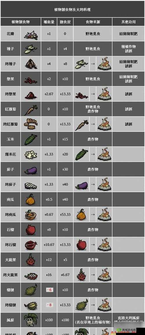 饥荒骨片获取攻略：饥荒骨片代码图鉴详解，带你深入了解饥荒游戏中的骨片获取之道