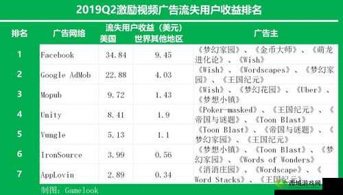 网站接入激励视频广告的优势与价值