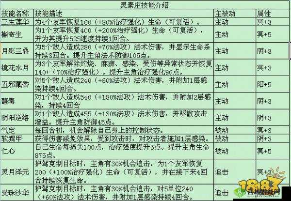 轩辕剑龙舞云山：灵素庄入门技巧与技能加点攻略
