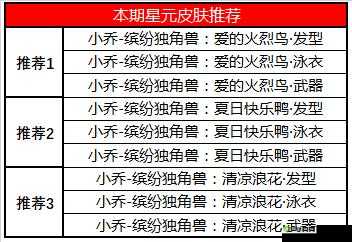 夏日盛典狂欢，四大英雄金币限时降价啦