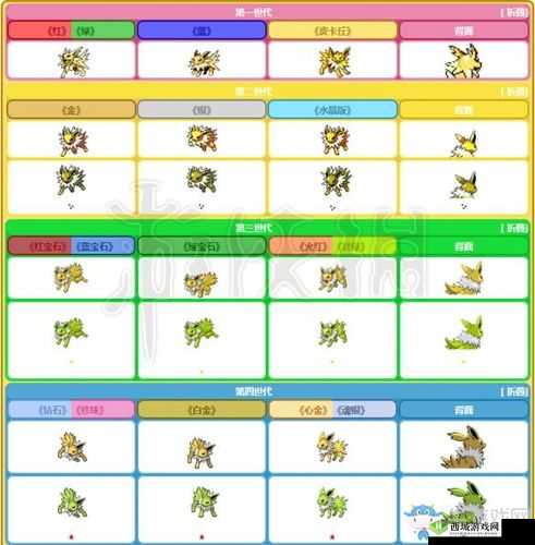 精灵宝可梦GO：雷伊布精灵图鉴，揭秘雷伊布的神奇力量