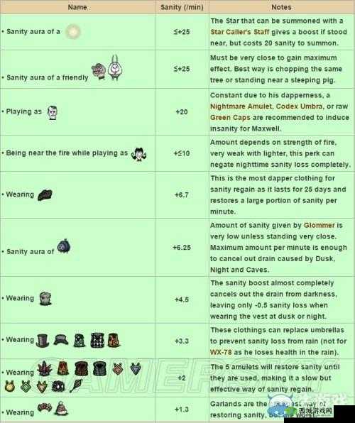 饥荒生存指南：象仙人掌的获取途径与利用方法详解