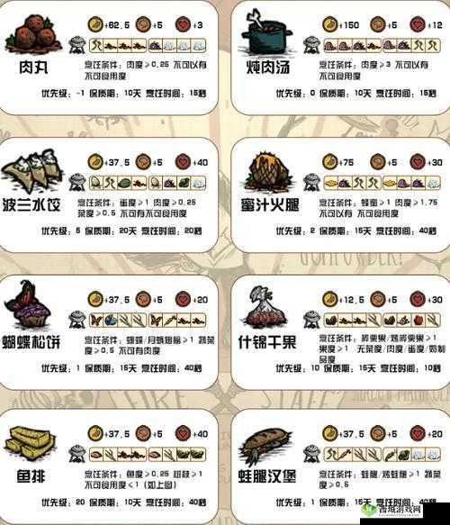 饥荒肉串制作秘笈:配方属性全解析,美味饥荒肉串DIY指南