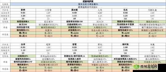 仁王守护灵揭秘:游戏全系列守护灵详细介绍与解析