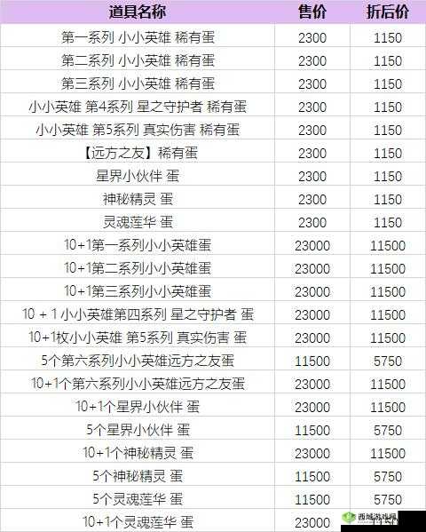 想知道云顶之弈小小英雄蛋的购买途径和方式吗