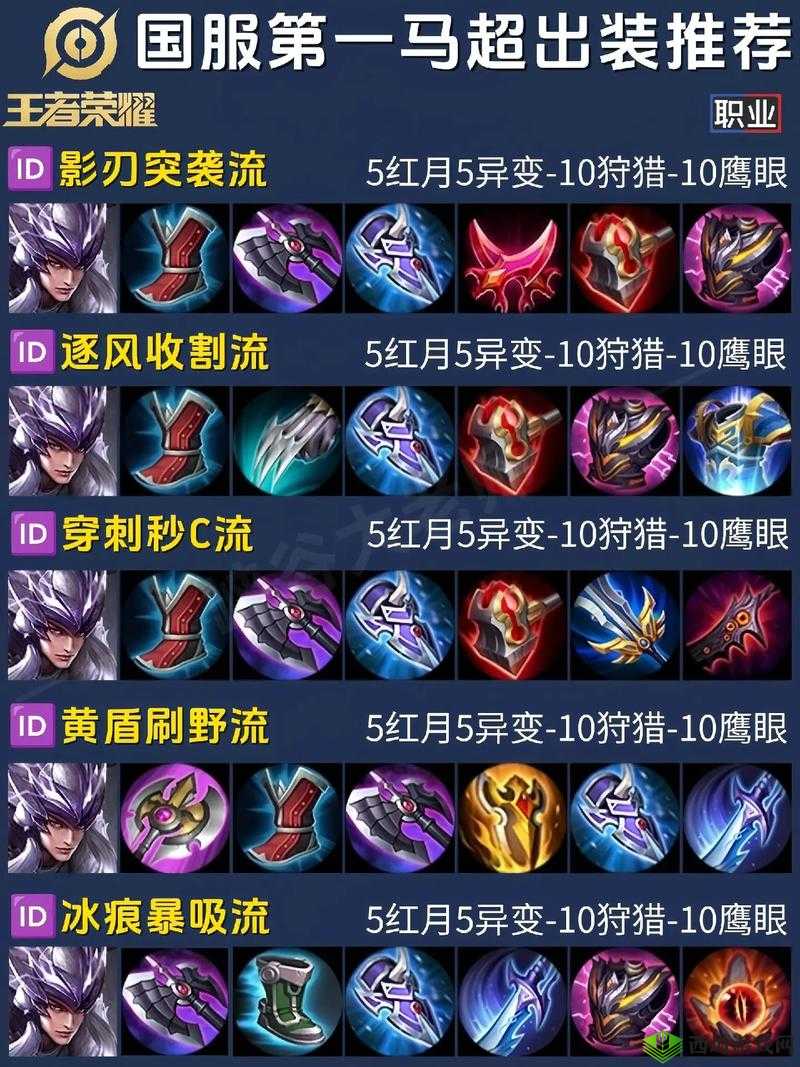 S8 人马超高移速 4000 达成的神奇出装策略全解析