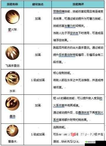 侍魂觉醒之后是否依然具备转职的可能性及相关探讨