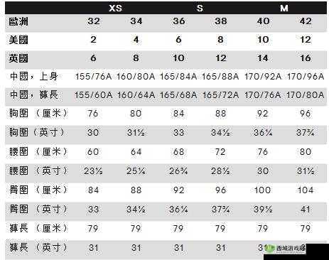 含羞草 M 码和欧洲码的区别是什么