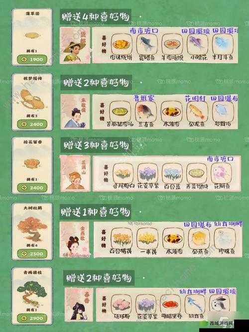 桃源深处有人家交互建筑解锁方法详解