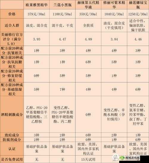 精华液一区与二区适用人群分析：详解适用范围