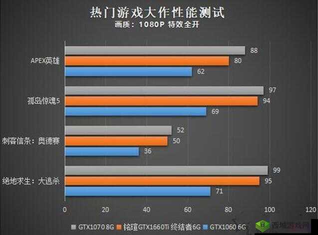 Apex 英雄官方配置要求全知晓指南