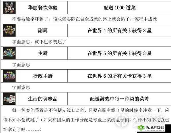 死亡循环本性难移的成就攻略：全面解析达成方法与技巧