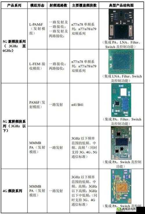 国产射频放大器芯片AG50性能如何：详细分析
