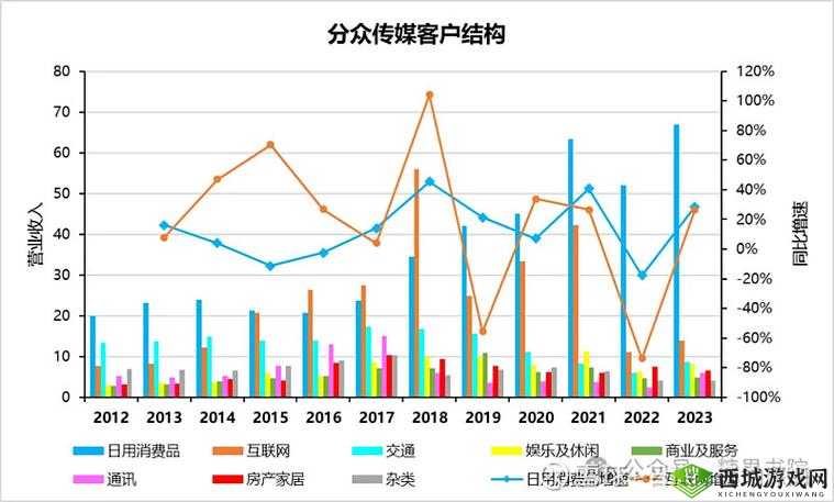 麻花传媒 MV 与其他传媒公司比较分析