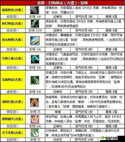 九阴真经十大平民武学之解析