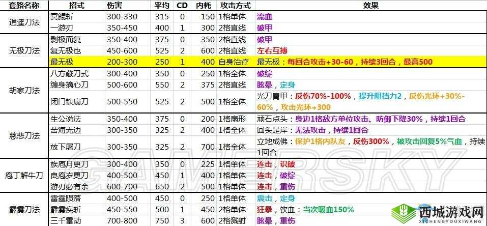 侠客风云传：神功成就达成条件解析