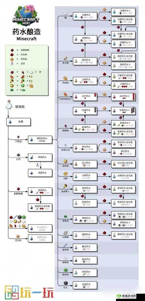 探索我的世界:喷溅药水合成秘籍与攻略