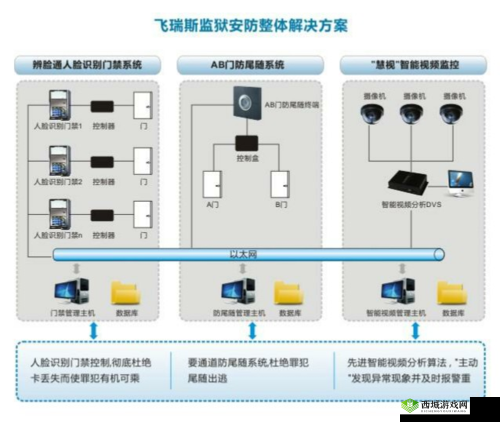监狱建筑师闭路监控安装实用教学