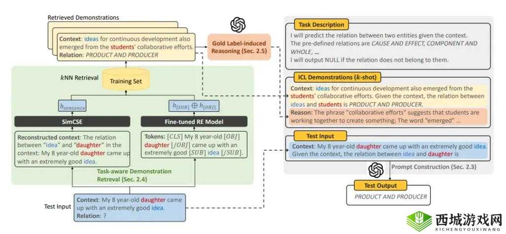丰年经的继拇中文 3：功能强大的语言学习软件