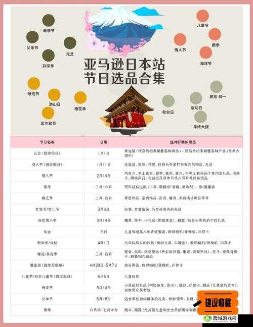 Amazon 日本站选品:挖掘热门商品的秘诀