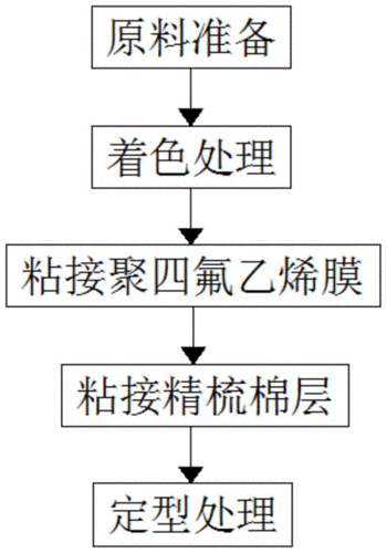 星界边境绷带制作详解：绷带制作方法介绍与教程