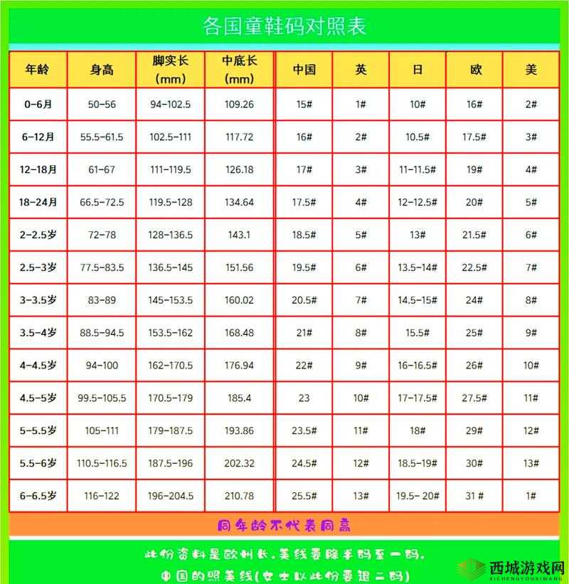 亚码 L 跟欧码 L 区别在哪：详细解读