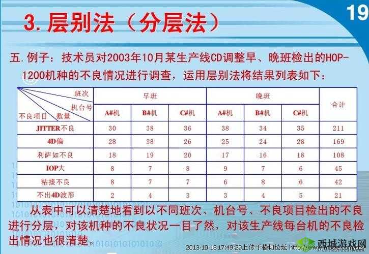 如何修改方灵田物品品质的详细方法介绍