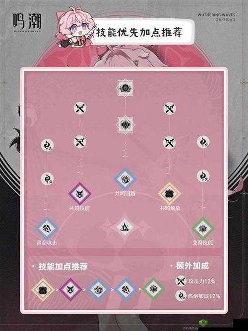 新篇章：攻城英雄瘟疫生职业技能解析与全面加点攻略