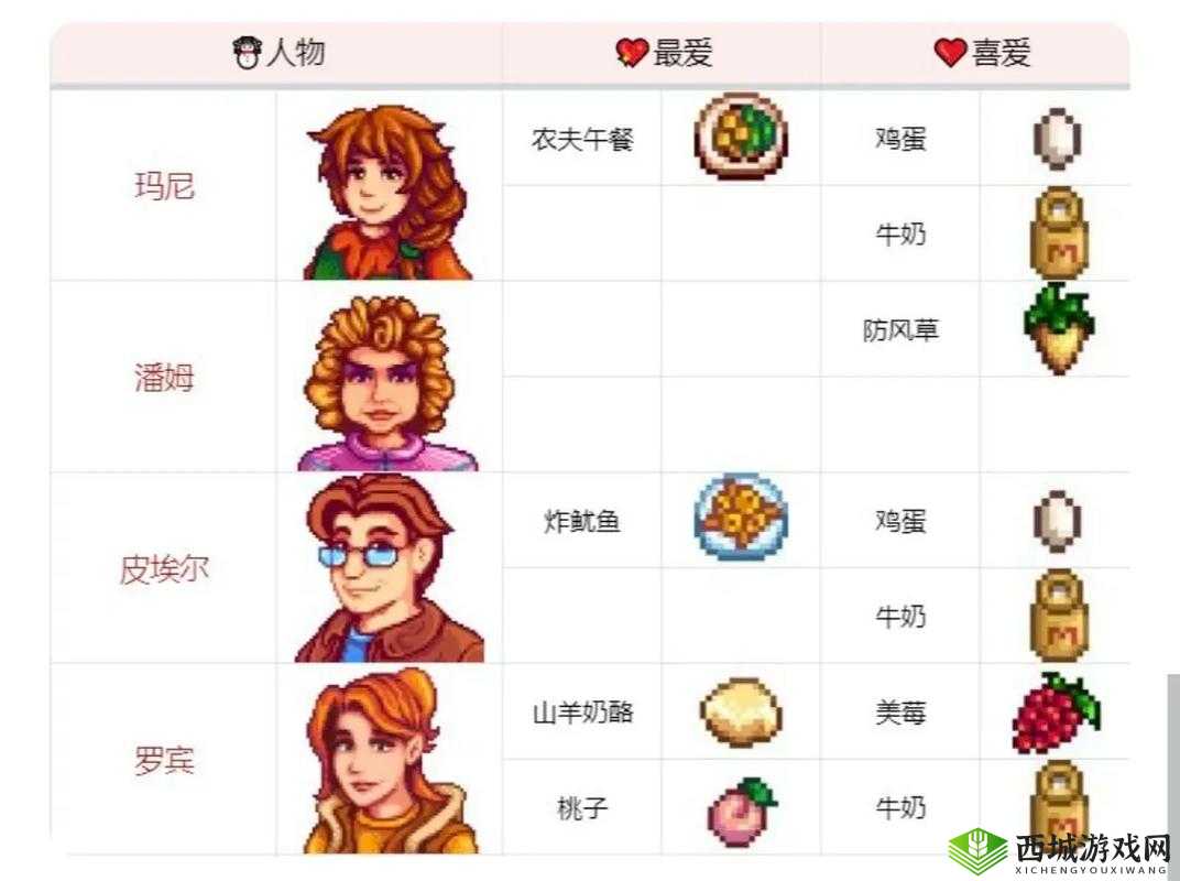 星露谷物语文森特喜好揭秘：热爱自然与音乐的浪漫生活探究