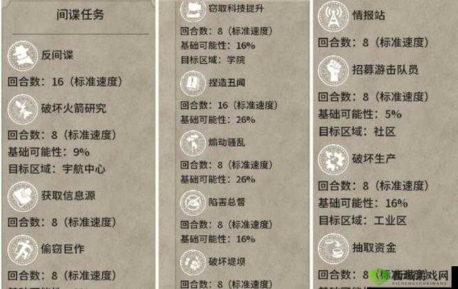 文明6彻底消灭蛮族攻略心得分享：全面战术与技巧探讨