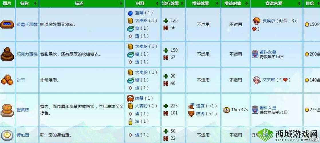 探索星露谷物语之谜：虚空蛋的神秘作用解析全解析