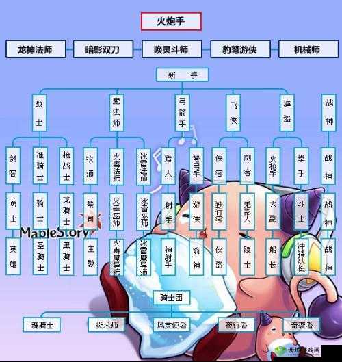 冒险岛2全方位职业推荐与选择攻略：助你成为冒险路上的精英战士