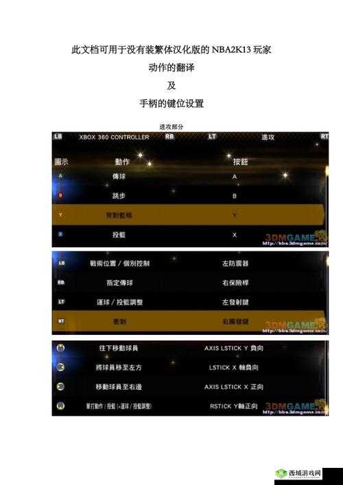 NBA游乐场操作指南及按键详解：从新手到高手的全方位指南