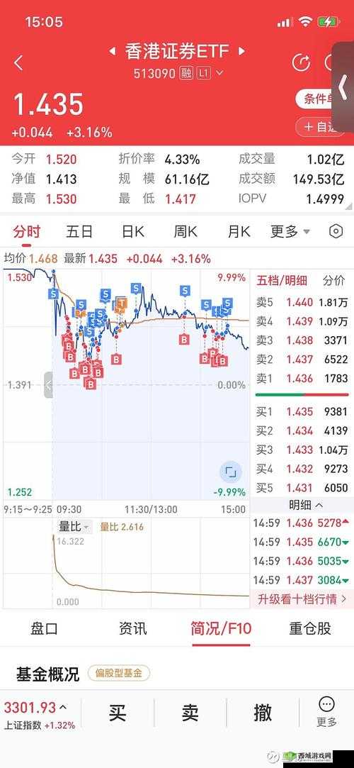 三夫户外涨 2.10%新:今日表现亮眼