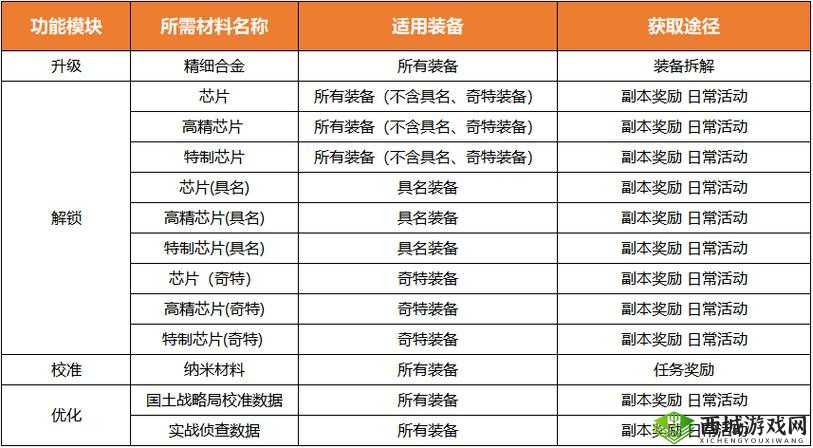 全境封锁新版本平衡流配装指南：深度解析阿尔法套装的秘密与优势