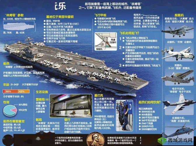 《钢铁雄心:航母混合舰队配置,打造无敌海上力量》