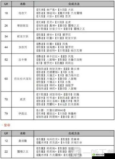 女神异闻录4月面具合成指南：P4G月Persona合成表大全及合成技巧详解