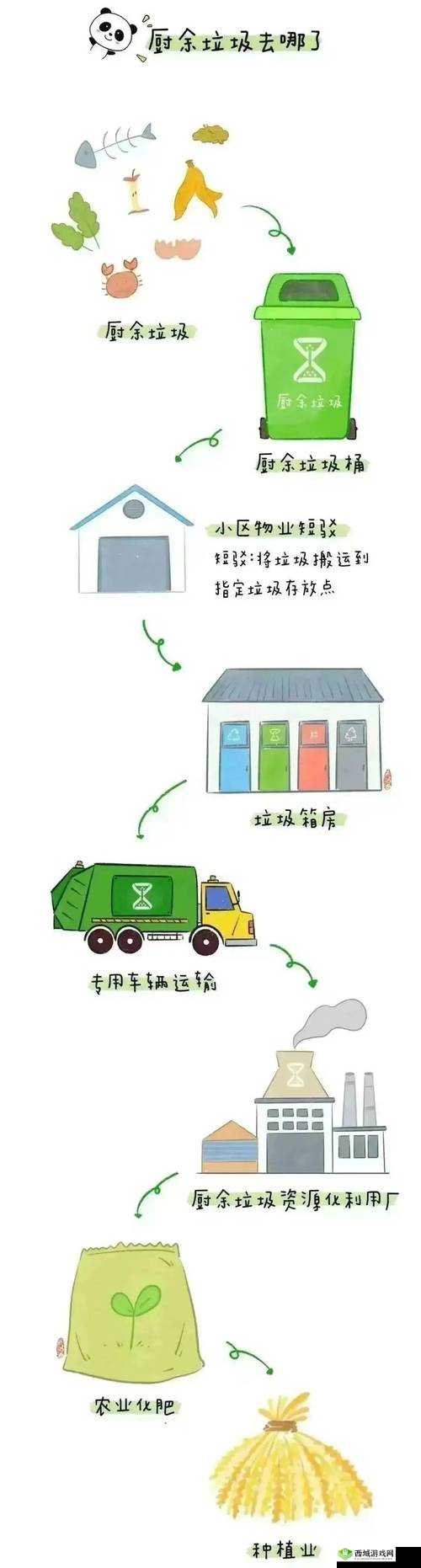 垃圾分类第十一关通关秘籍:务必做好分类