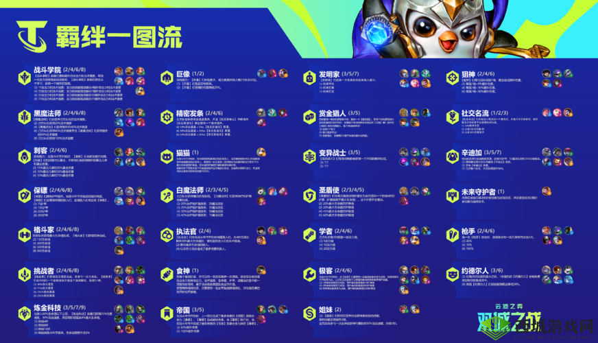 云顶之弈:独特策略玩法全揭秘