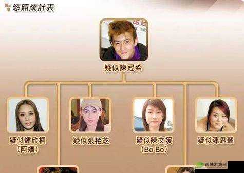 艳照门之风云再起：事件后续发展