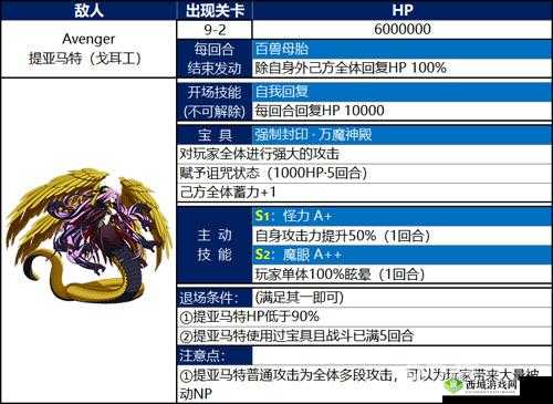 《FGO:戈耳工技能属性览,如何轻松战胜第章boss》