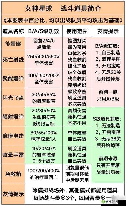 苍蓝境界水队装备搭配攻略:打造极致水属性阵容
