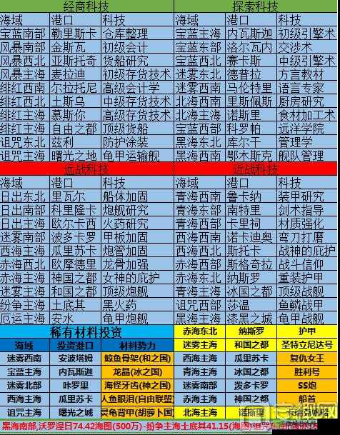 小小航海士礼包领取指南:激活码兑换地址揭秘