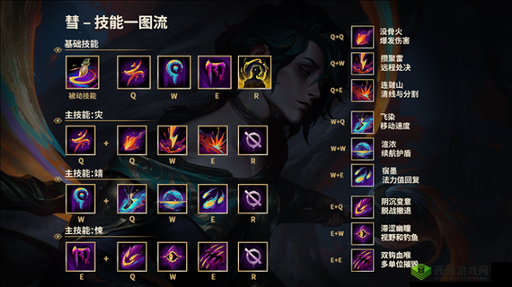 全新英雄联盟英雄泽丽技能全方位解读：强度究竟几何