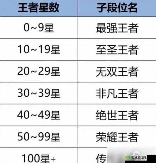 深入探索王者荣耀碑画顺序全攻略,全方位解读精彩玩法秘籍