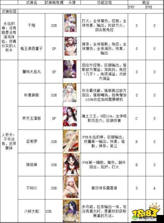 《阴阳师SSR式神排行推荐：SSR式神实力榜》