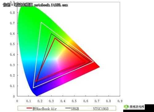 macbook air 色域 621133 呈现精彩画面
