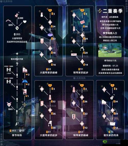 光遇一周年庆活动精彩内容及丰厚奖励全揭秘