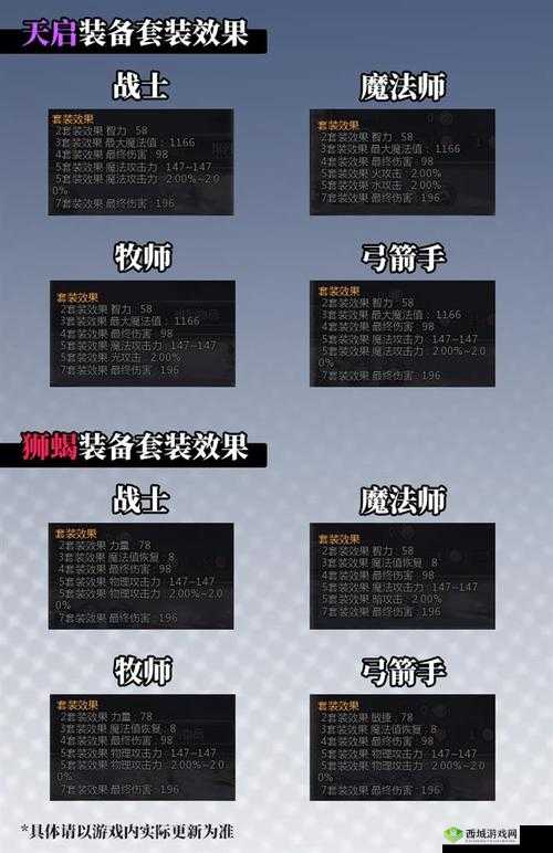 《勇闯龙之谷：狮蝎首饰的挑战与获得》